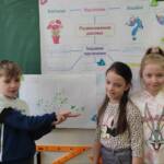 урок ЯПС у 3Б класі 10 0 02 05 8400273ac086fb09c722e151c007a72919247c3c92e790a23473d94e48f82d4a c9ae270af0b3b84c 3f0a8441